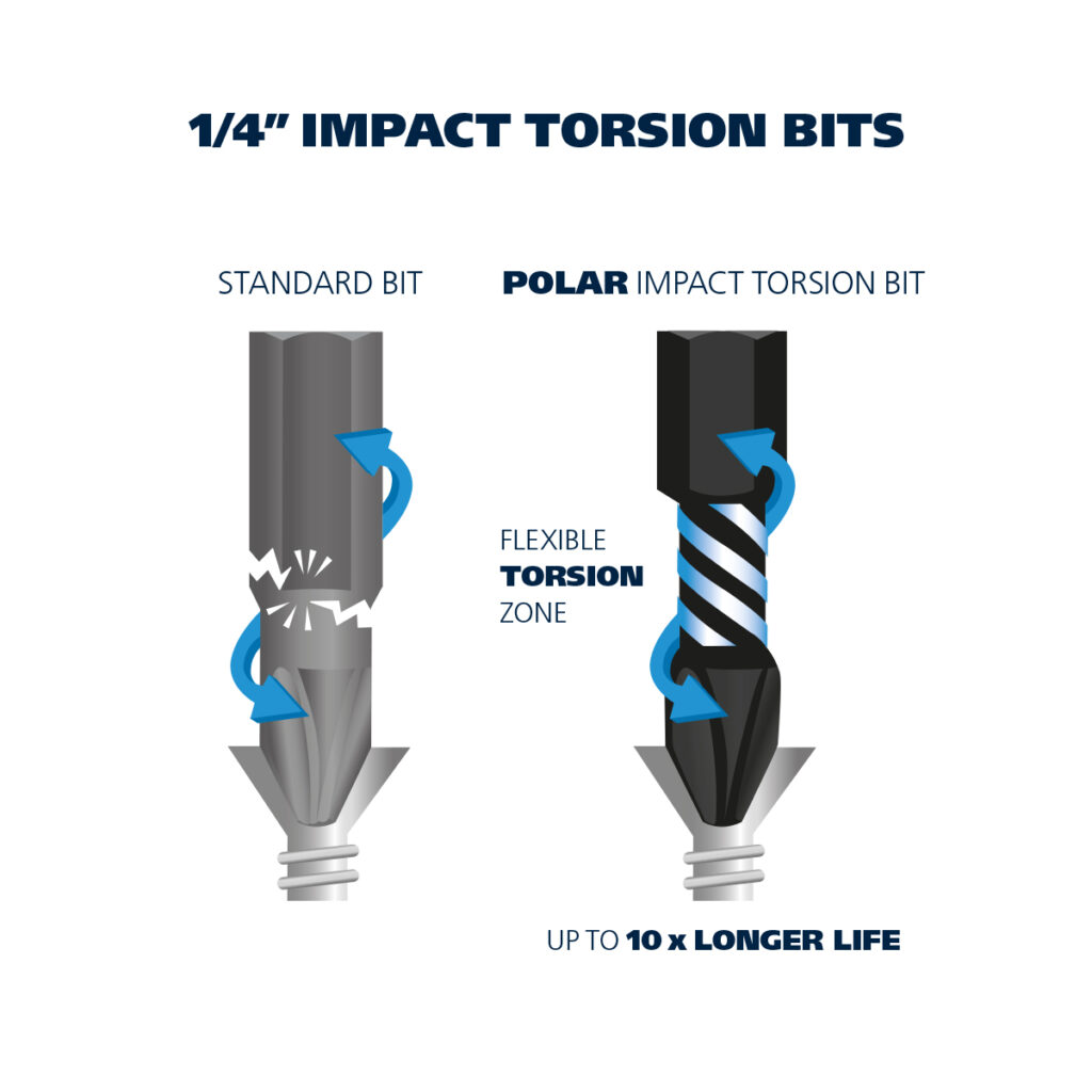 1/4” Impact torsion bits for Torx® screws - PolarTools - COM